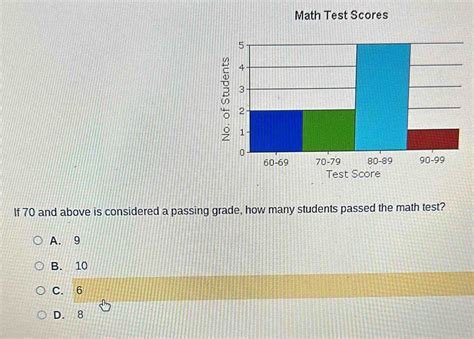 the slight drop in test scores was considered an aberration|math scores dropping.